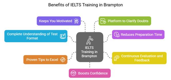 IELTS general course