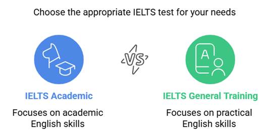 IELTS Preparation Classes